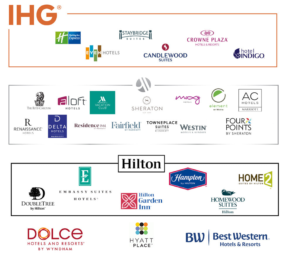 CURRENT PARTNERS